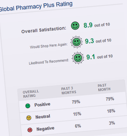About Global Pharmacy Plus